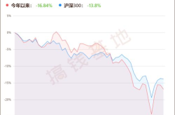 易方达蓝筹精选混合型基金005827,投资蓝筹，稳健增值之道