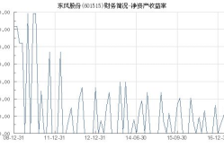 601515股票,小幅上涨，涨跌幅0.50%”