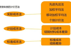 材料成本差异科目,核算与会计处理全解析