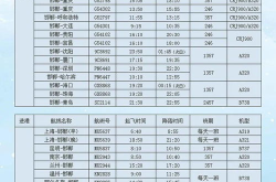 北京航班时刻表,全面解析首都机场与各大城市航线时间表”