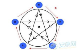 五行八字起名,揭秘姓名中的五行奥秘