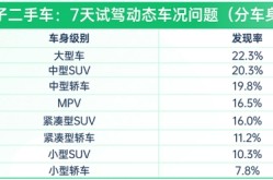 58同城租屋子邻近租房，北京三宗宅地揽金150亿中皋进京走运夺得亦庄“王炸”地块及即日北京亦庄疫情最新音问：金茂府幼区显现1名阳性职员